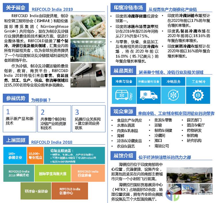 2020年印度新德里冷链展览会REFCOLD India