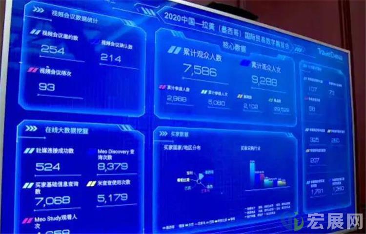 中国—墨西哥国际贸易数字展览会成交额逾800万美元