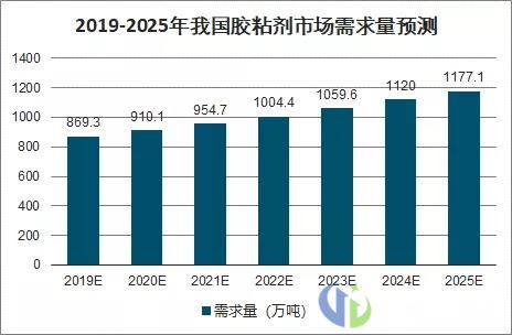 上海胶粘剂展定档9月，助力行业疫后复苏