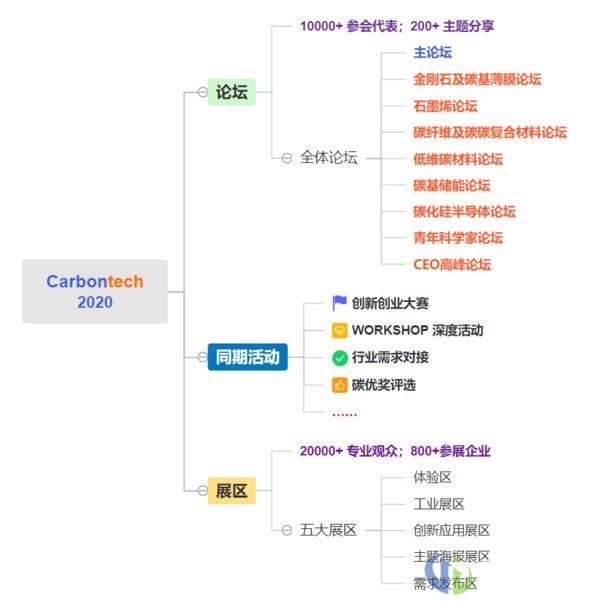 第五届中国碳材料展将于11月在上海如期举行