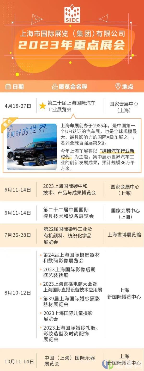 第二十届上海车展今年4月再度启航，预计规模36万平米