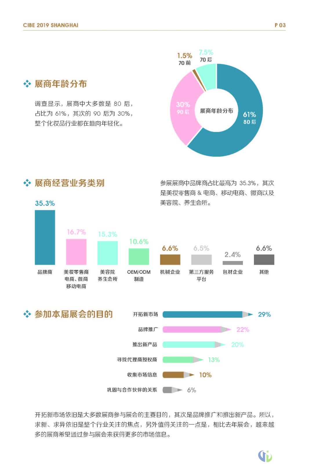 中国（上海）美博会