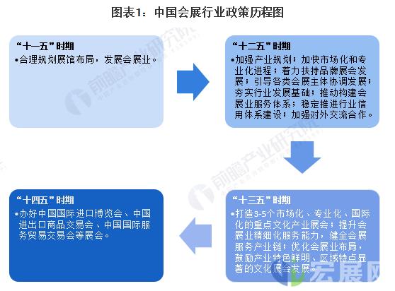 2024年全国会展行业政策汇总及解读