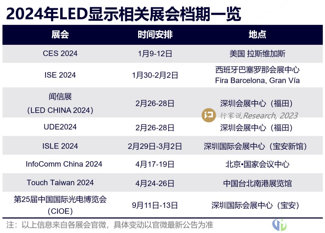 赶紧收藏 2024年LED显示相关展会时间一览