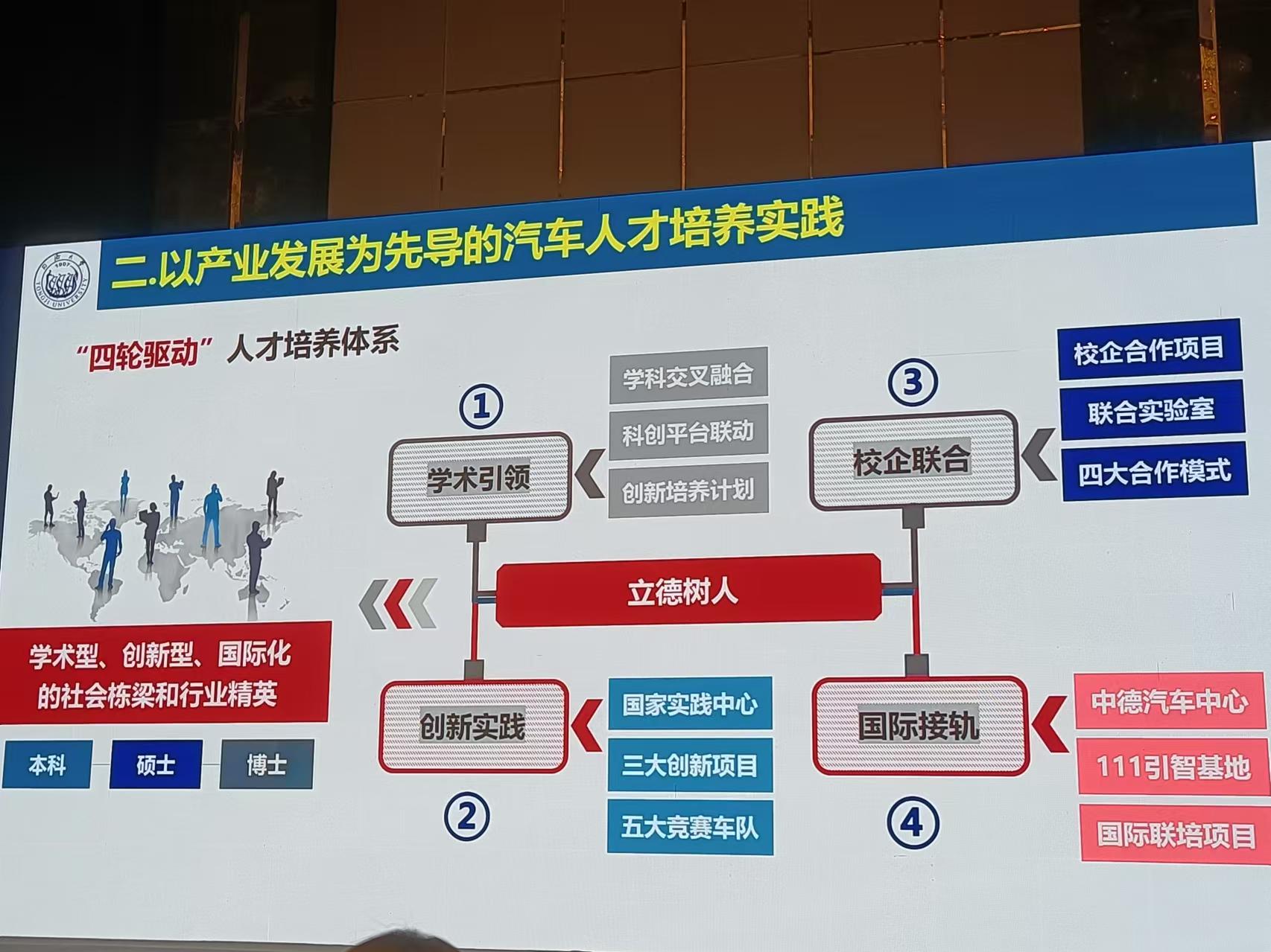 行业专家分享