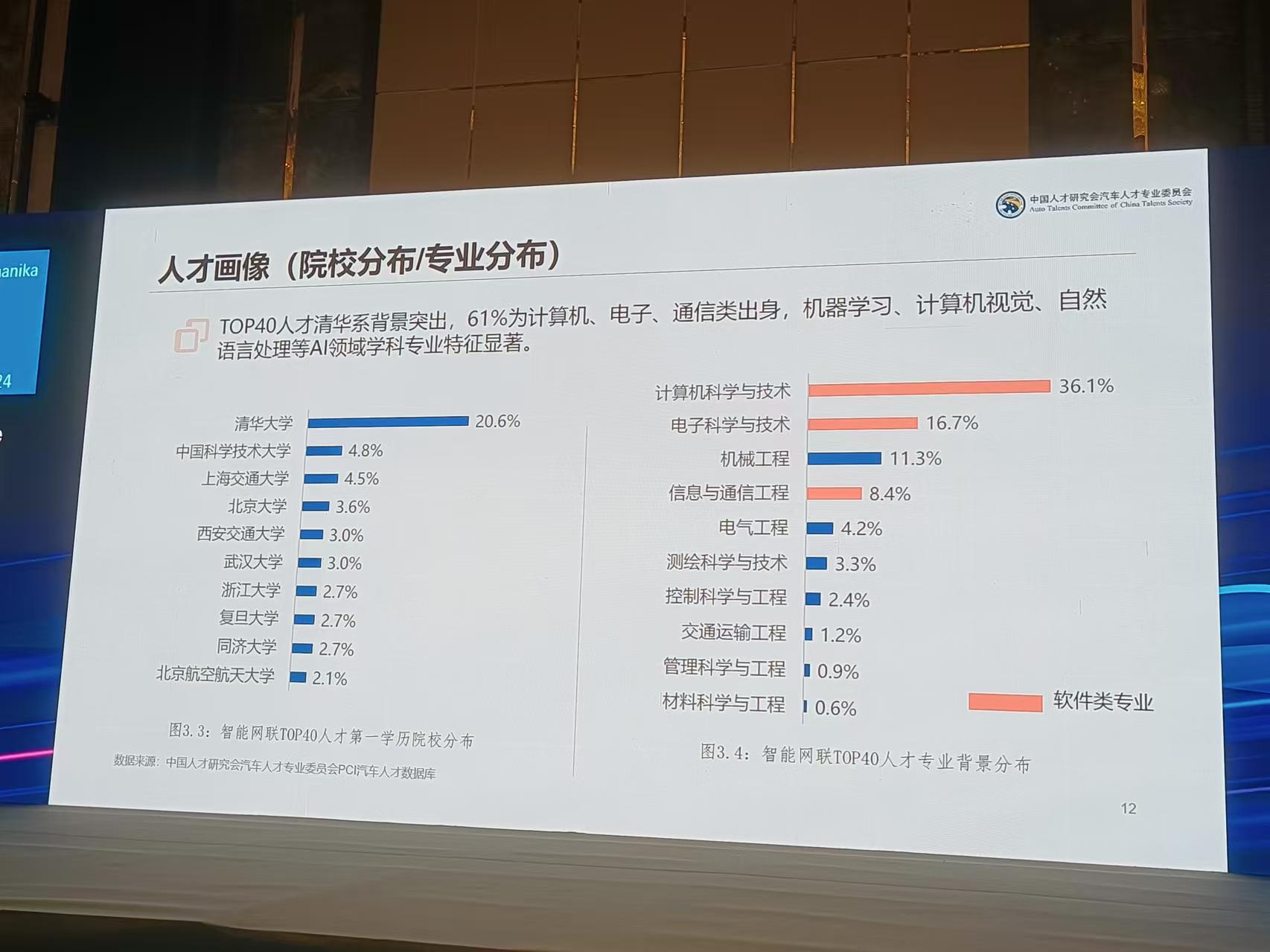 人才论坛现场