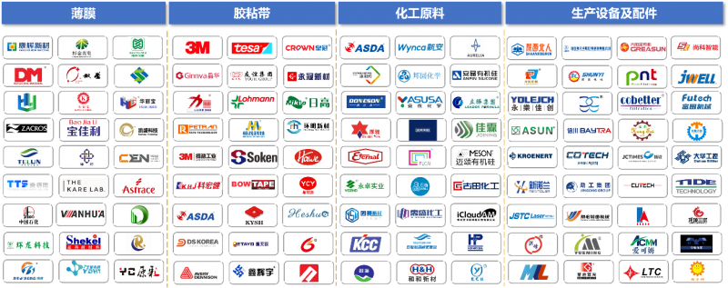 知名参展企业