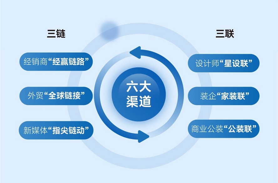 展会亮点
